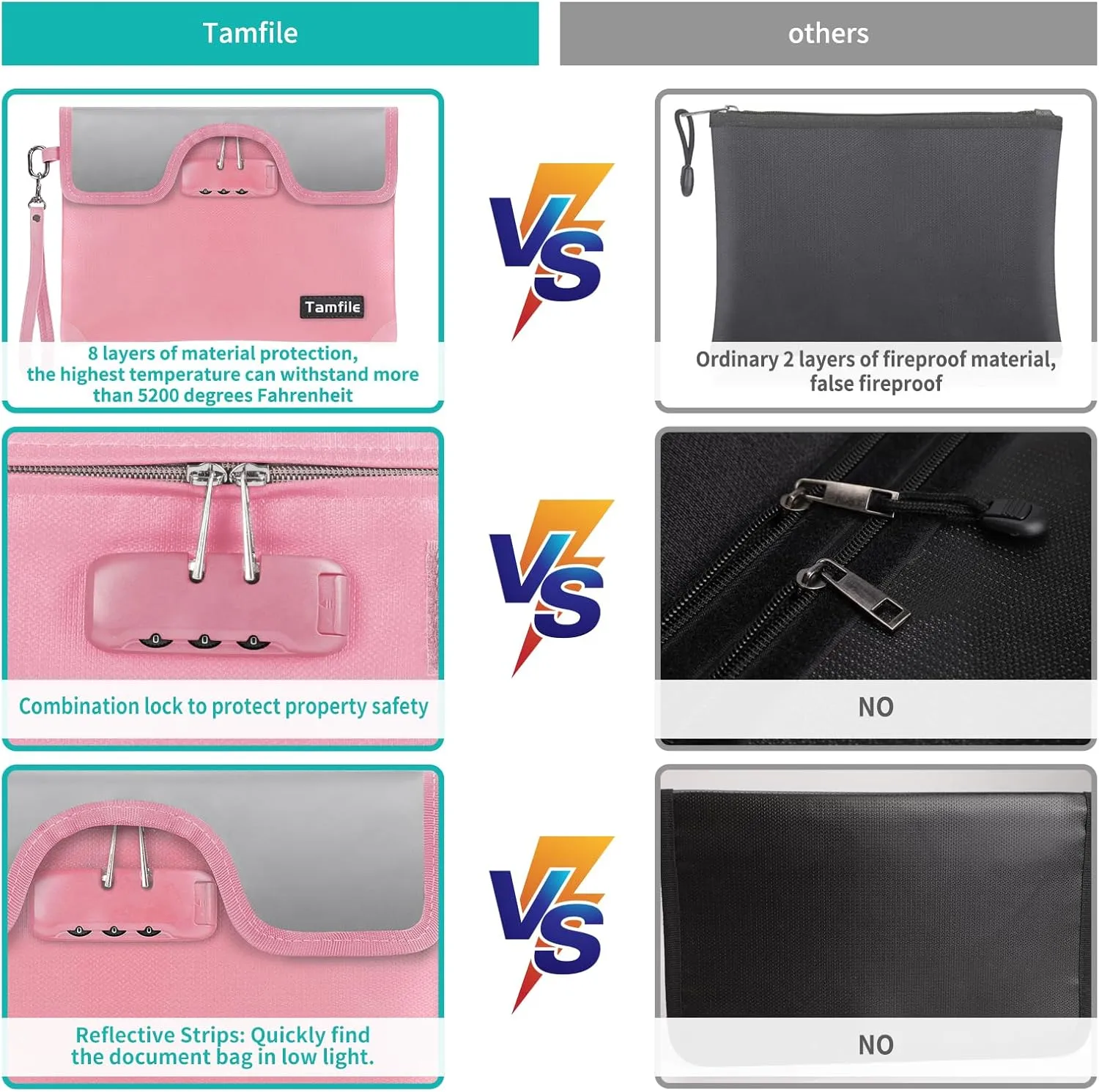 5200°F Fireproof Money Bag with Lock, Water Fireproof Document Bag with Zipper, 8 Layers Fire Insulation, Small Fireproof Safe Storage Pouch with Lock for Cash, Passport, (8.3" x 11", Pink)