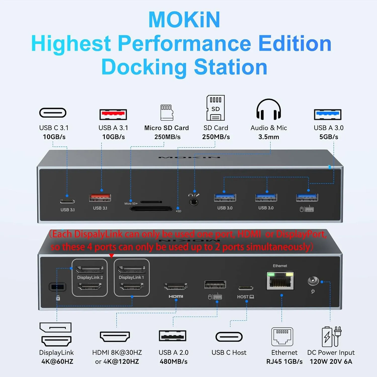 Displaylink Docking Station 3 Monitors USBC Laptop Dock Dual Triple Display with 3 HDMI, 2 DP, DC Power, USB A&C for MacBook M1 M2 M3/Dell/HP/Lenovo