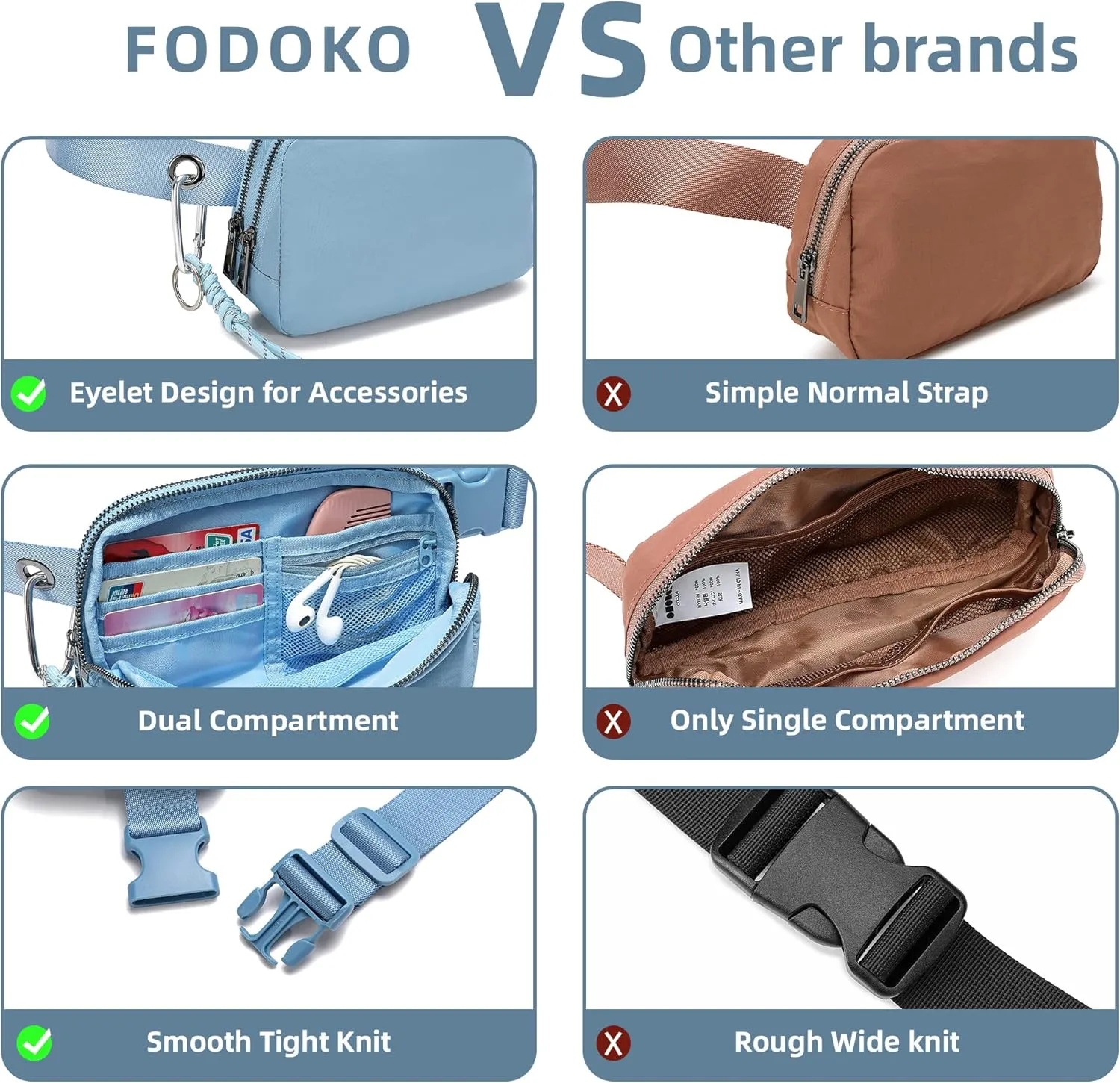 FODOKO Fanny Packs for Women Men, Fashionable Belt Bag Waist Pack for Women with Adjustable Strap, Bum Bag for Running Hiking Travel Workout Blue