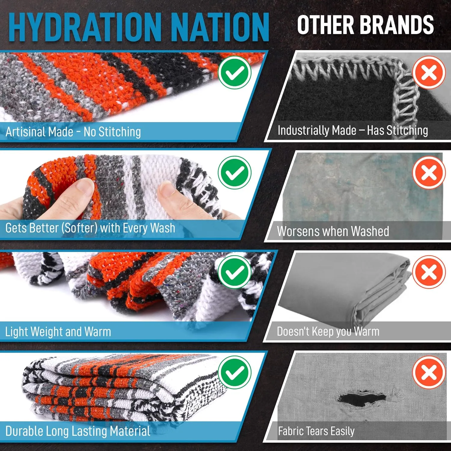 Hydration Nation Authentic Extra Large Mexican Blanket (70"x50") - Handwoven Yoga, Serape - Artisanal Falsa, Beach, Camping, Picnic, Outdoor(Orange)