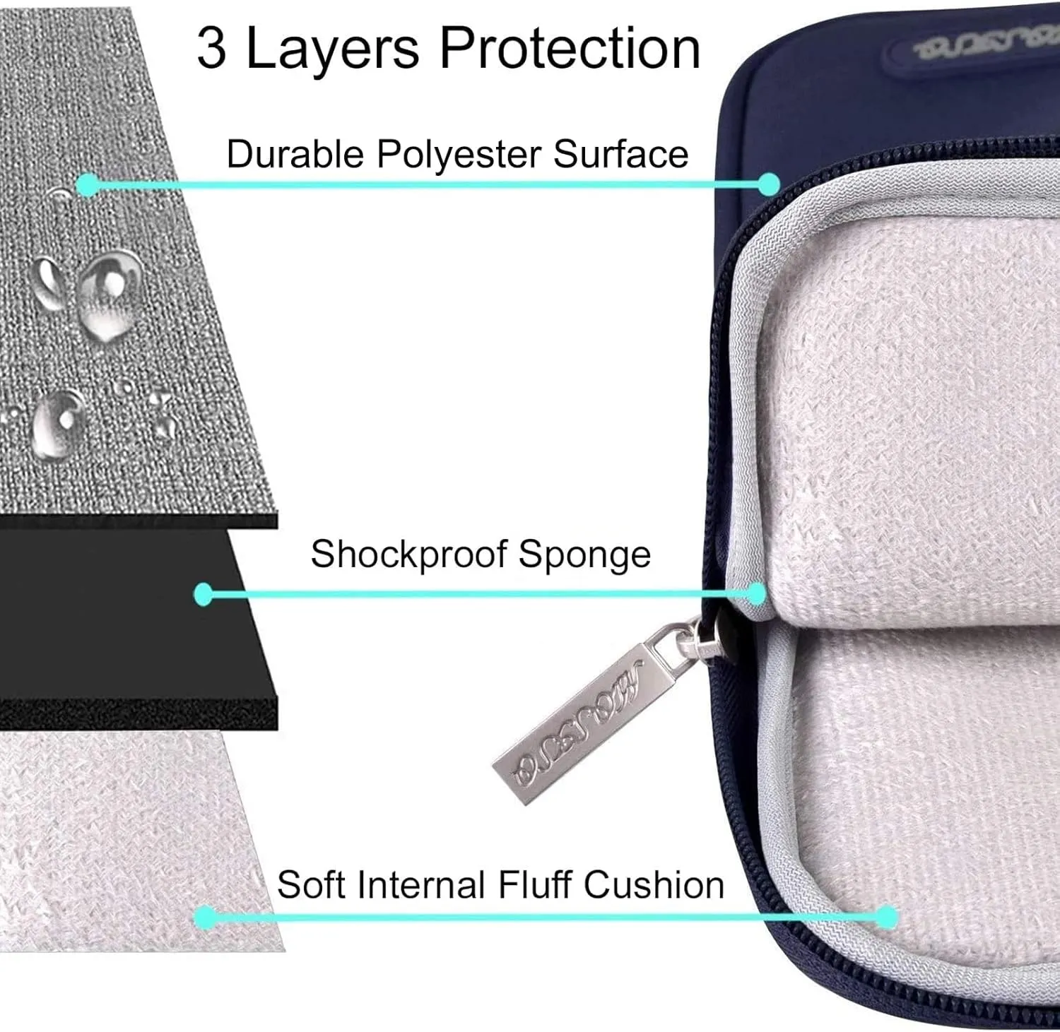 MOSISO Laptop Case 15 inch, 15 inch Laptop Sleeve Compatible with MacBook Air 15 M4 A3241 M3 A3114 M2 A2941 2025 2024 2023,Dell XPS 15,Polyester Vertical Computer Sleeve Bag with Pocket, Navy Blue