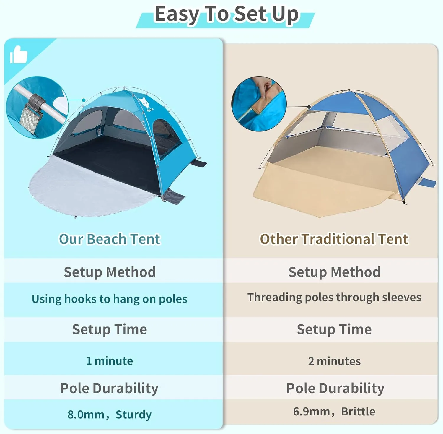 Night Cat Beach Tent Portable Camping Sun Shade Shelter for 2-4 Persons with UV Protection 3 Breathable Mesh Windows Extended Tent Floor Easy Set Up Outdoor