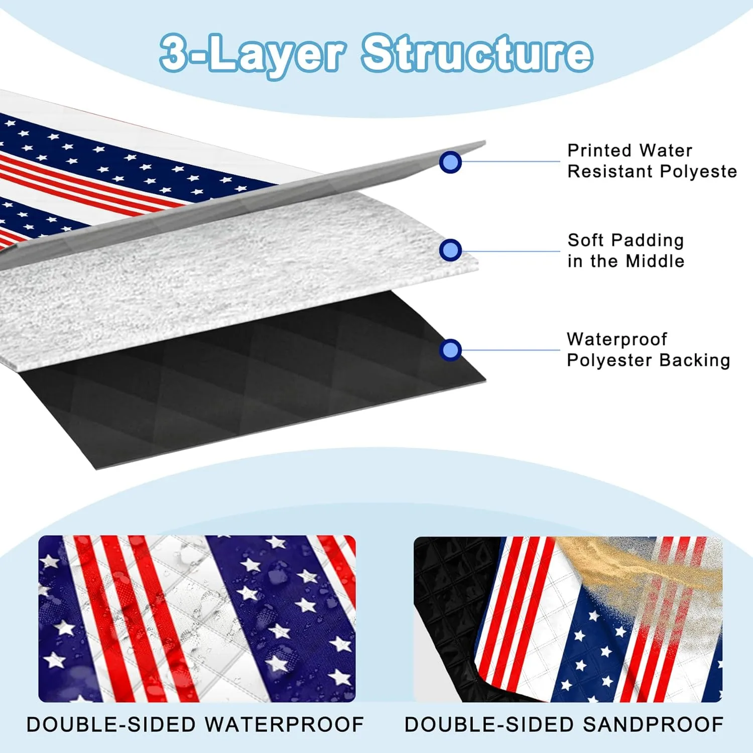 Poedist Extra Large Patriotic Picnic Blanket Waterproof,80"x 80"Foldable Machine Washable Beach Blanket,Outdoor Blanket for 6-8 Adults,Suitable for Indoor Crawling,Park Beach,Camping,Hiking,Family