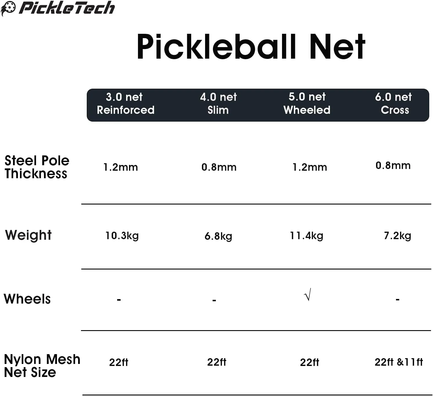 Portable Pickleball Net - 22 FT USAPA Regulation Size, Applies to Indoor & Outdoor & Driveway, Pickle Ball Net System with Carrying Bag