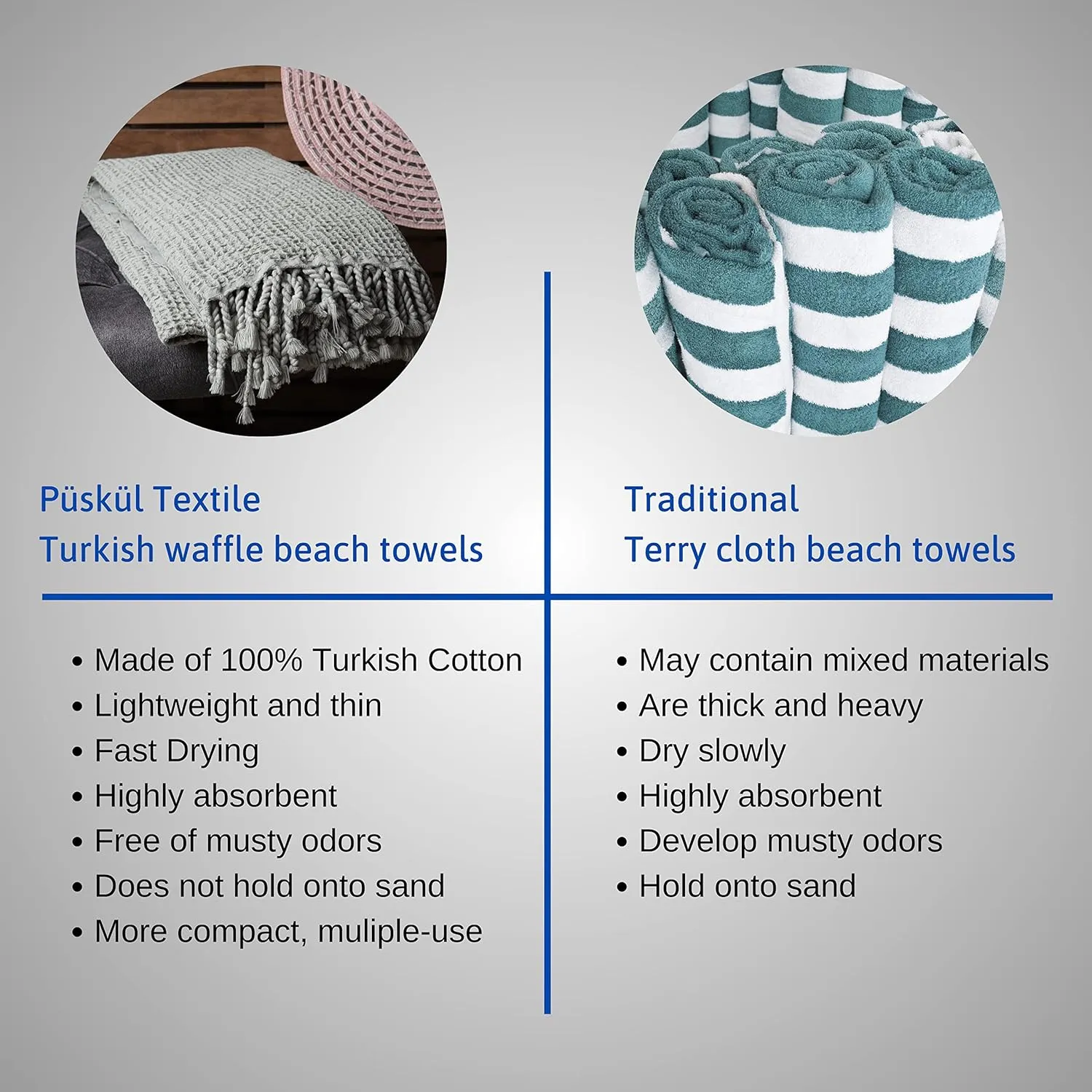 PÜSKÜL - Waffle Weave Thin Turkish Bath and Beach Towels - Turkish Cotton Oversized Quick Drying Waffle Towels for Travel 67x33 inch 2 Packs (Ice Green)