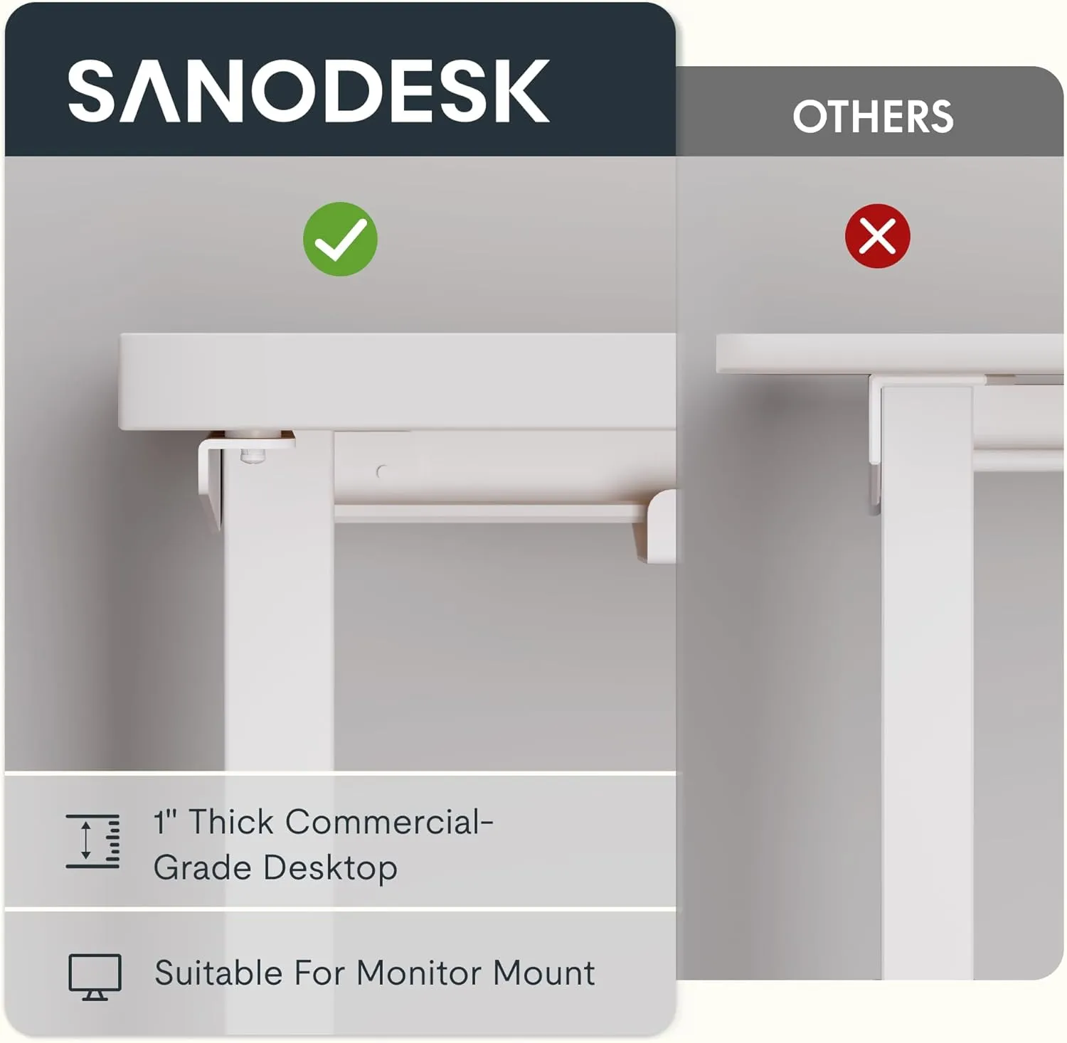 SANODESK 63-Inch Large Dual Motor L-Shaped Electric Height Adjustable Standing Desk - Reversible Panel - White Top/White Frame - Ideal for Gaming, Home Office or Computer Workstation