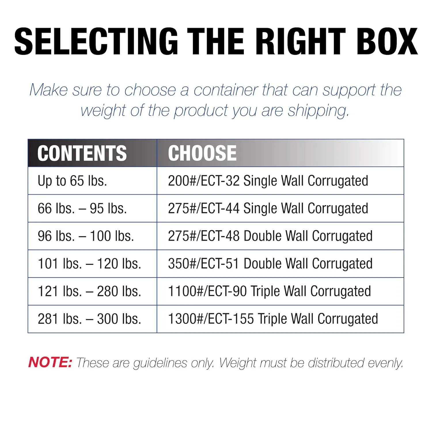 Tape Logic TLMT251912 Corrugated Totes, 25" x 19" x 12", Kraft (Pack of 25)