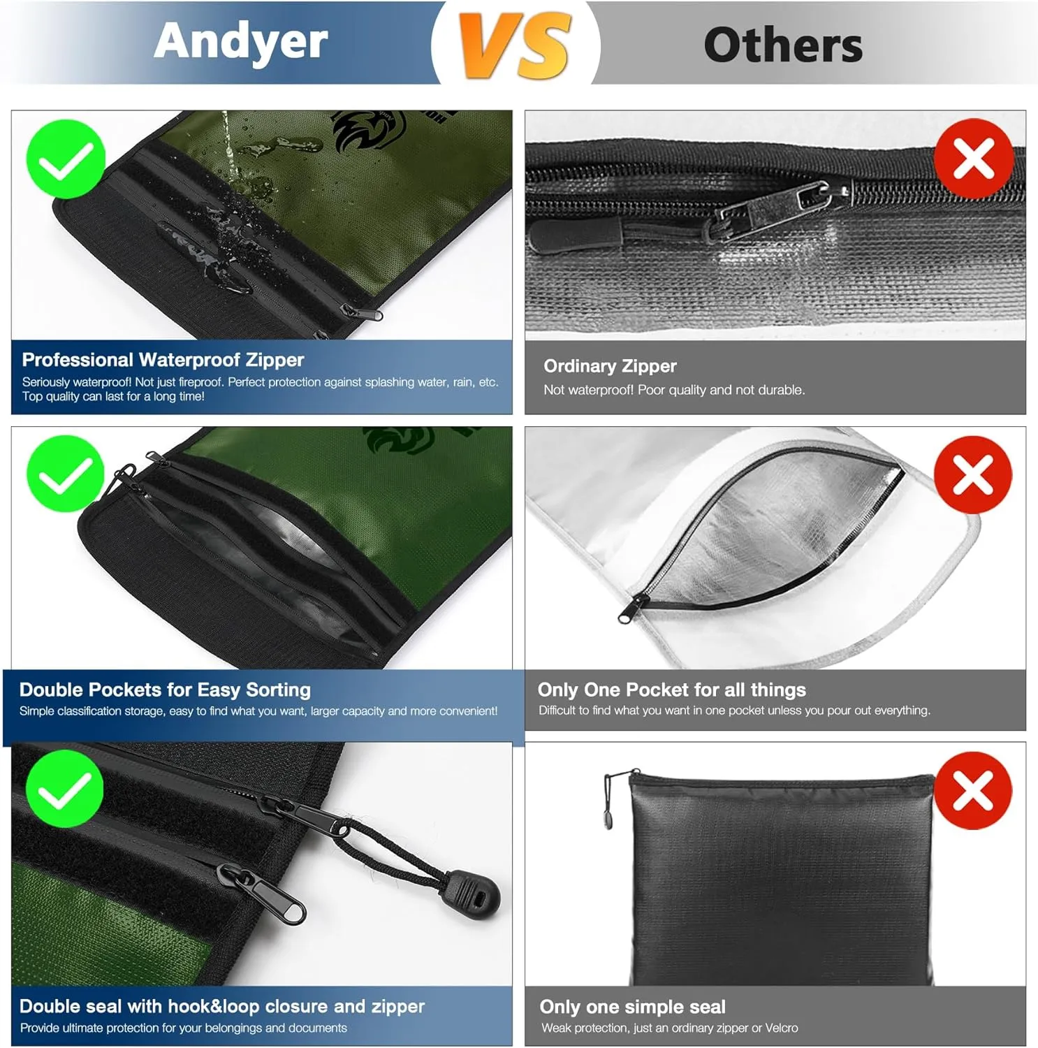 Upgraded Two Pockets Fireproof Document Bag (2000 15”x 11”Waterproof Fireproof Money Bag with Zipper, Fire Safe Waterproof Holder Pouch for Valuables, Legal Documents (Green)
