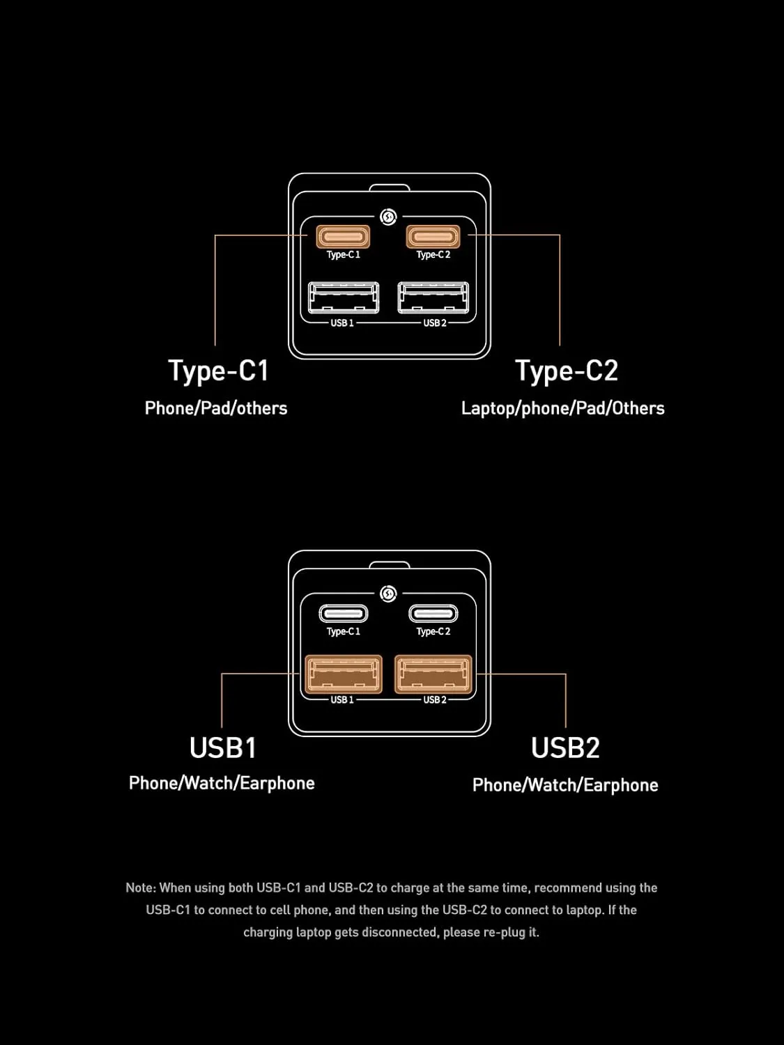 USB C Charger, Baseus 100W PD GaN3 Fast Wall Charger Block, 4-Ports [2USB-C   2USB] Charging Station with 5ft Extension Cord for Steam Deck, MacBook Pro, iPhone 15/14/13, Samsung Galaxy, etc