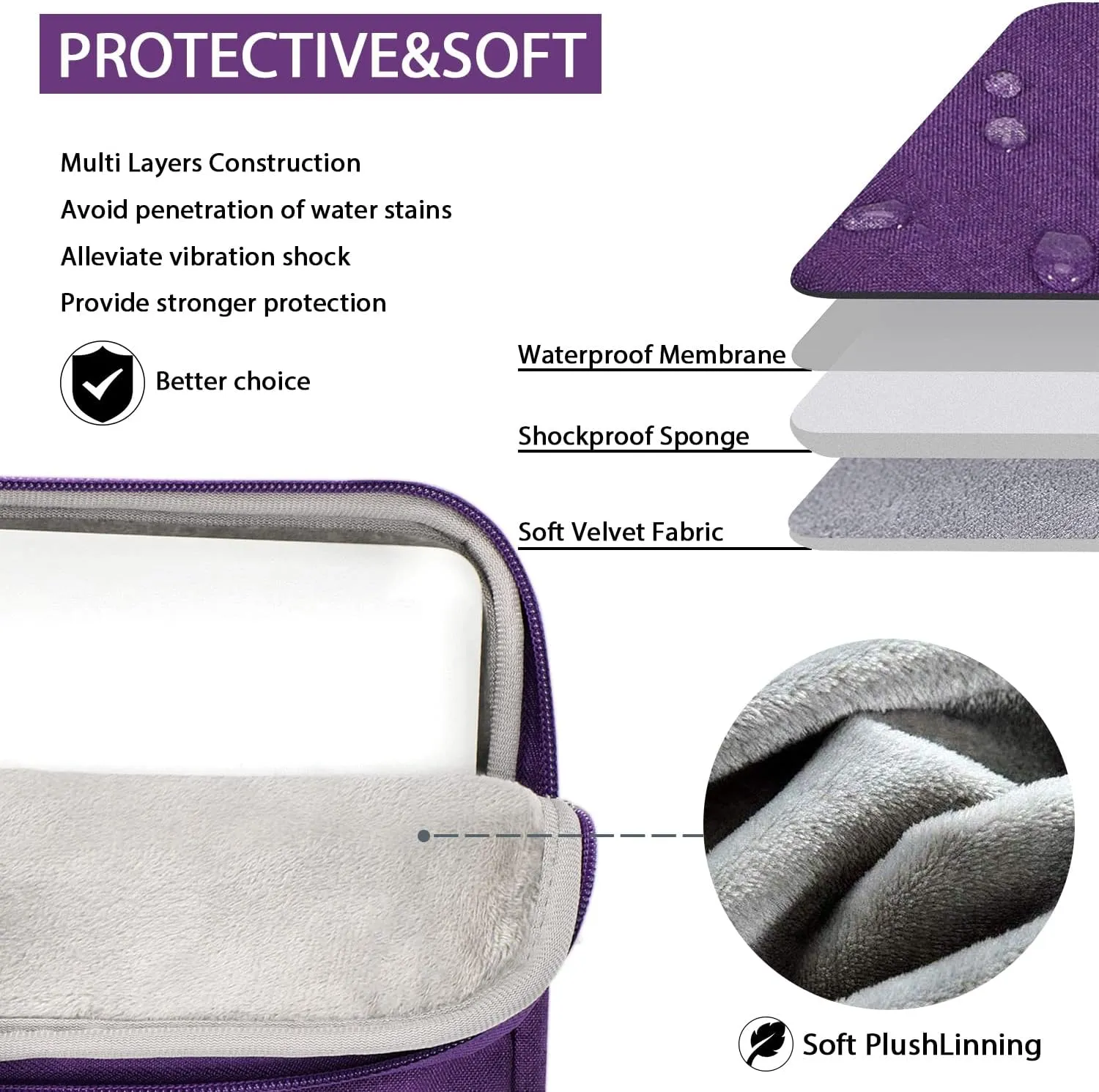 V Voova Laptop Bag 13-14 inch with Shoulder Strap & Handle, Waterproof Laptop Case Sleeve Compatible with 13-14” MacBook Air/MacBook Pro, Slim Briefcase Computer Cover for Men Women, Purple