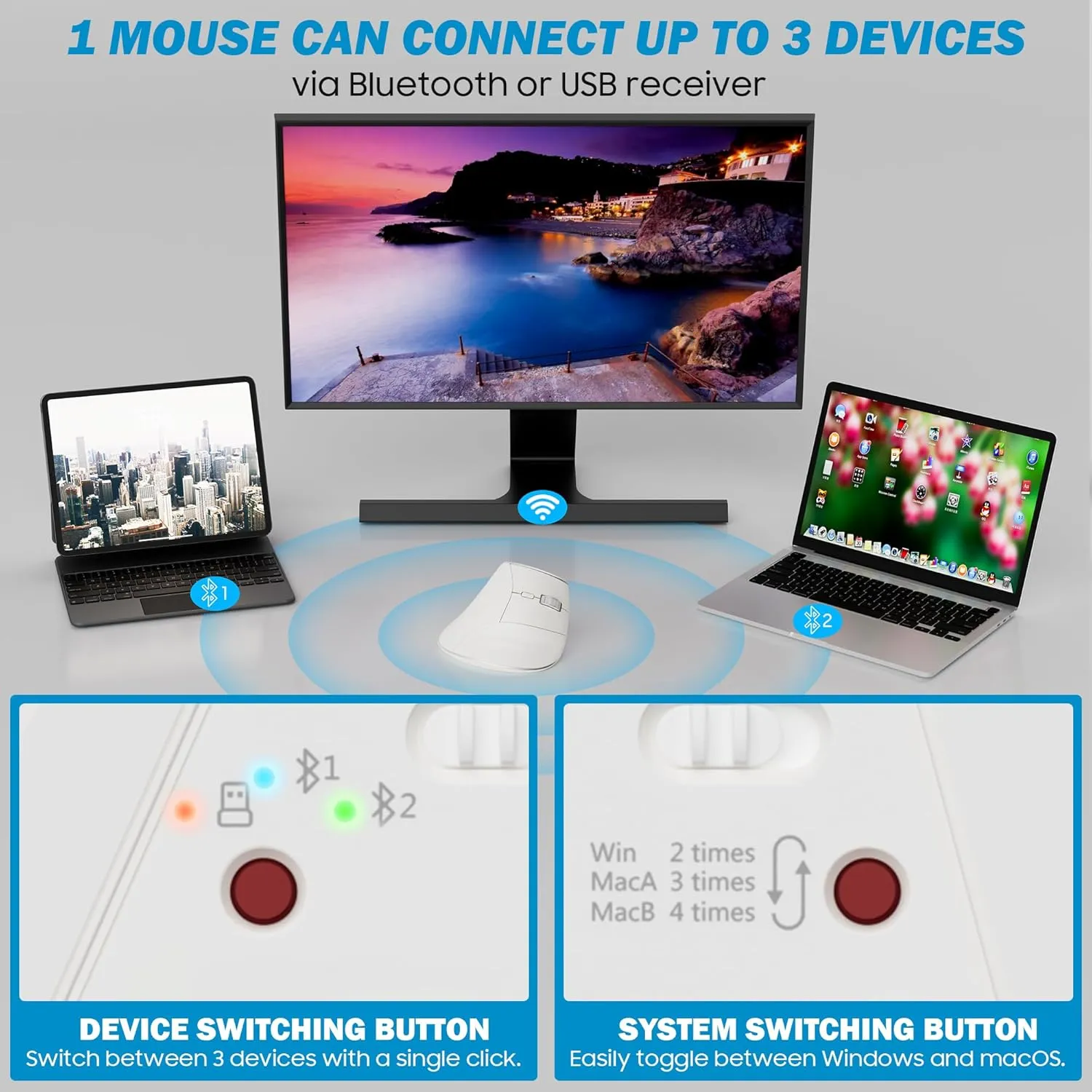Wireless Vertical Ergonomic Mouse, Multi-Device(Bluetooth   2.4G Connection), 4 Adjustable DPI, 7 Buttons Computer Mouse for PC, Laptop, Desktop, MacBook - White